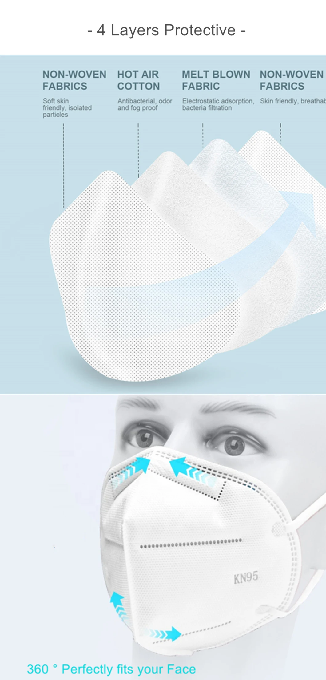 Fast Shipping Disposable KN95/N95/FFP1/FFP2 Dust Face Mask 